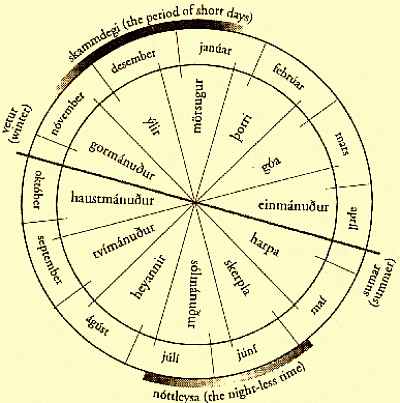 calender